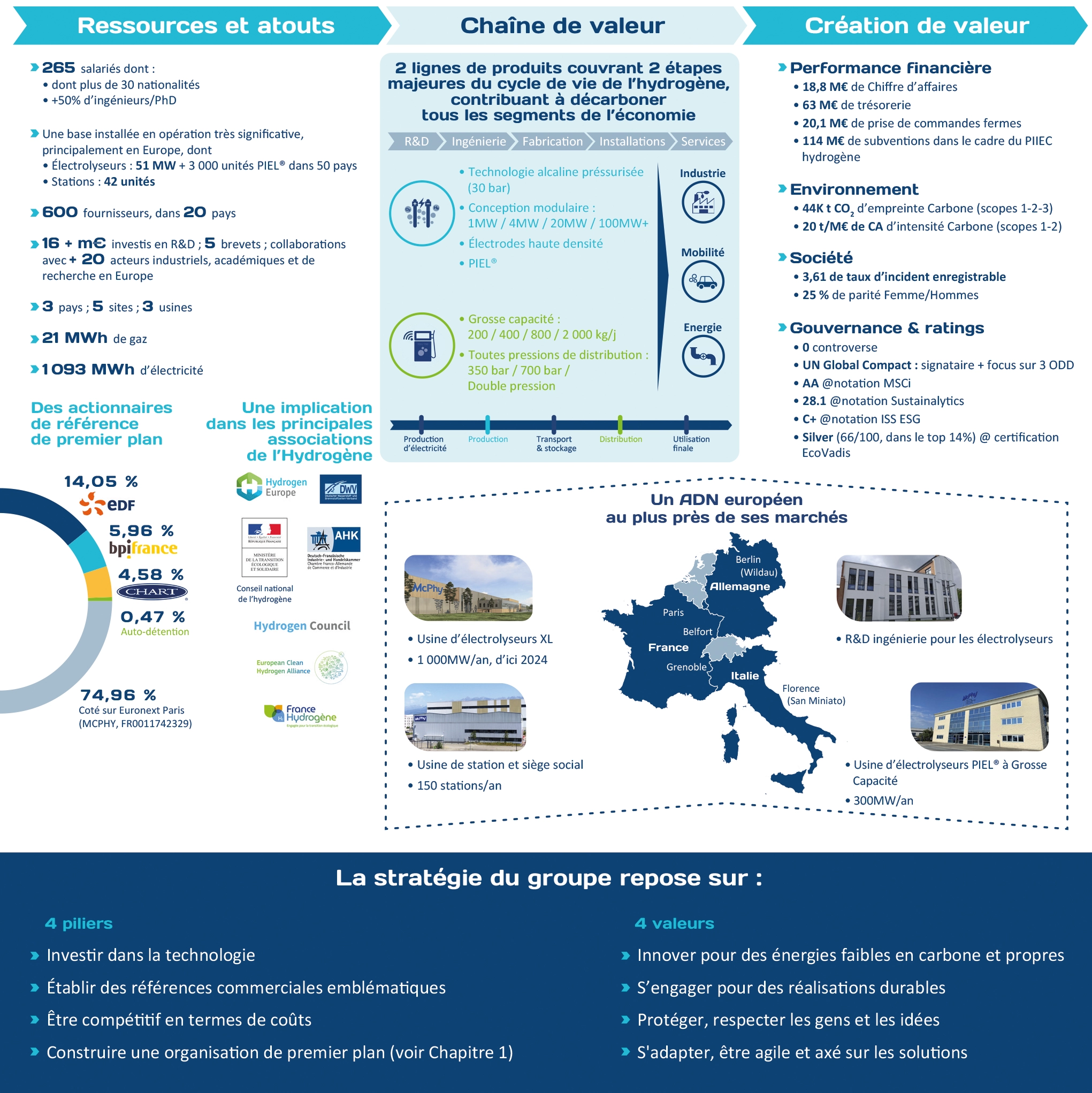 02 B mcphy esg csr sustainnability business model 01