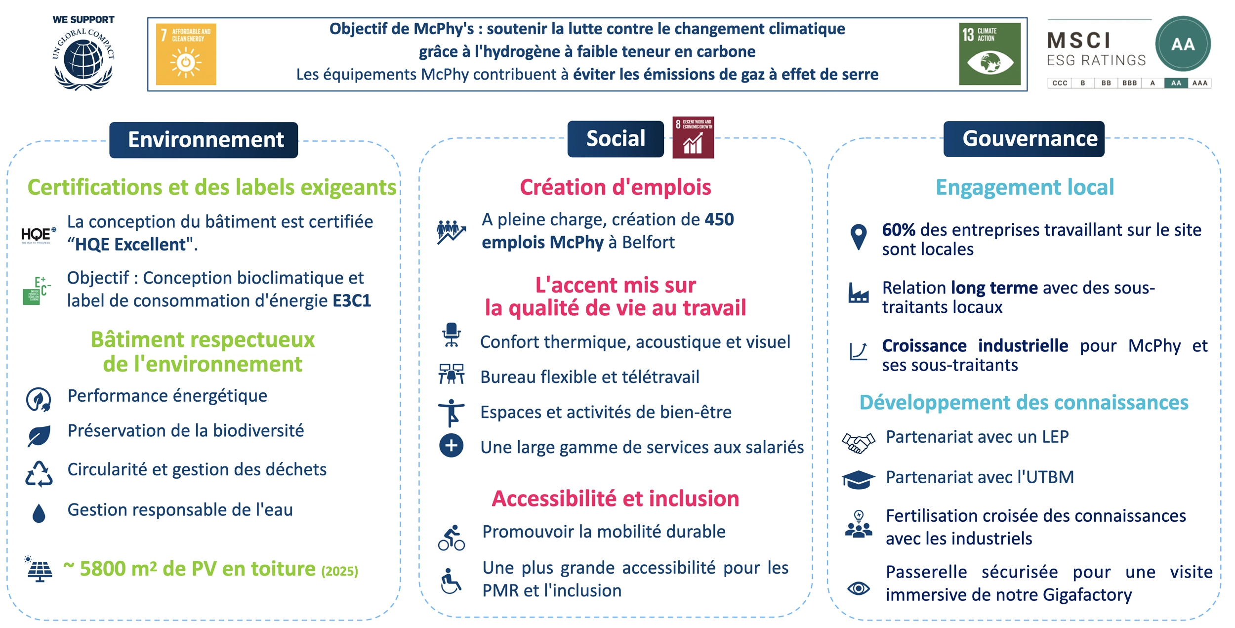 02 A mcphy esg csr sustainnability strategy 01