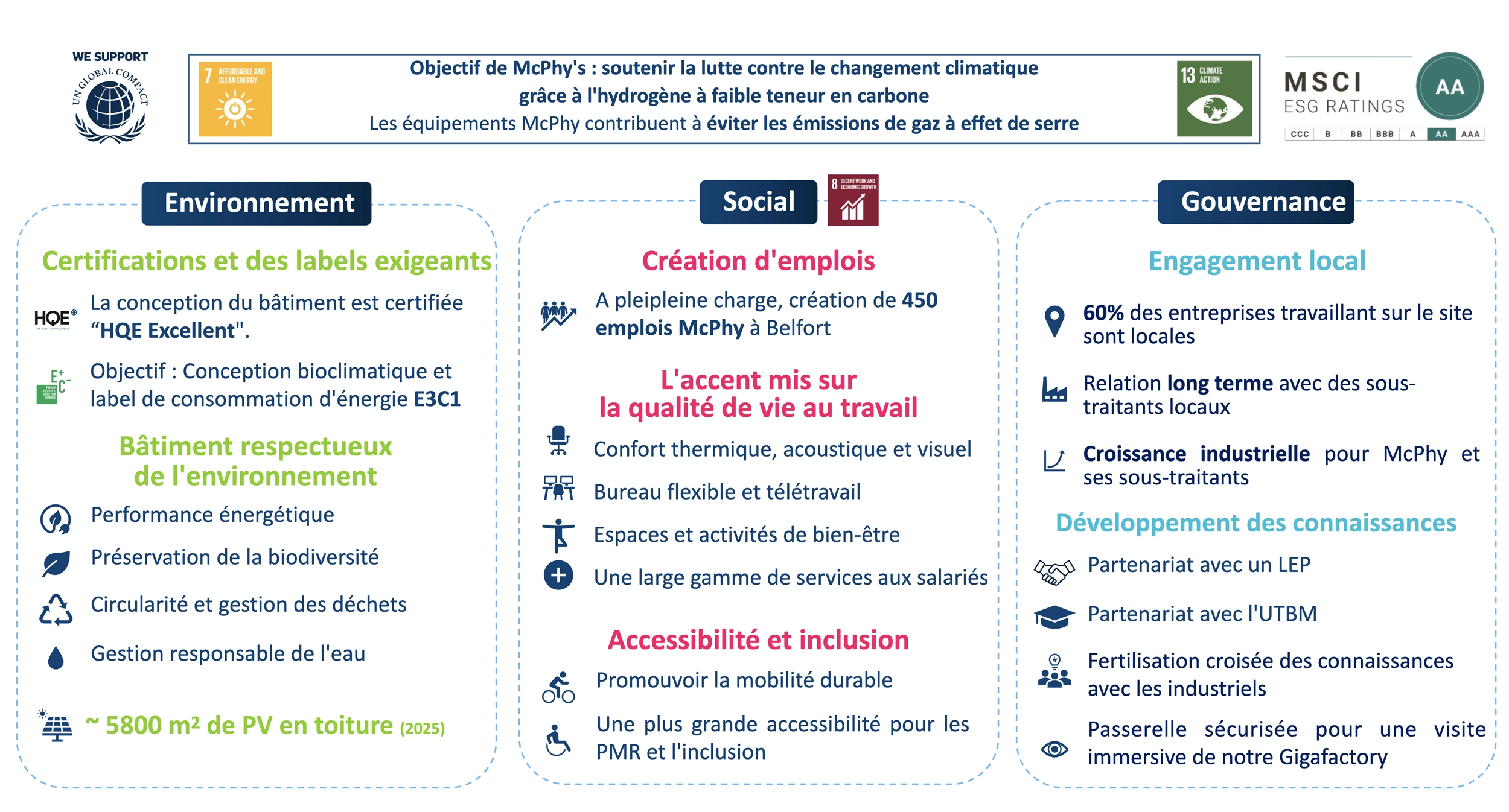 02 C mcphy esg csr sustainnability gigafactory 03