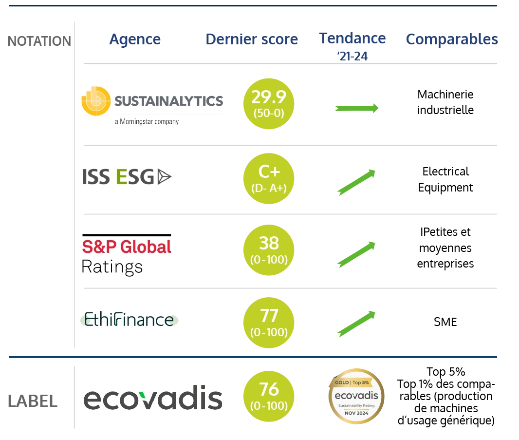 07 mcphy esg csr rating 02
